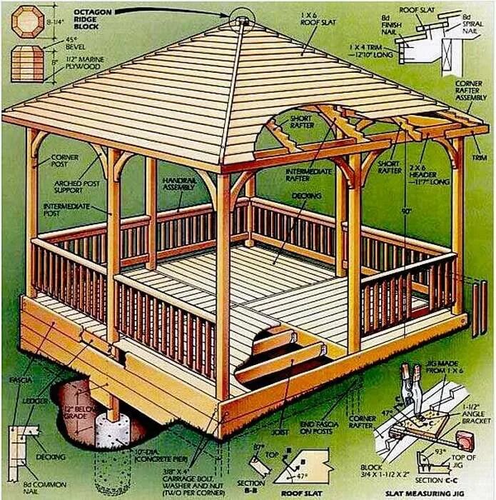 Беседка строение. Проект деревянной беседки 4на4. Беседка брусовая Gazebos. Беседка 3х5 кирпичная. Беседка 4 на 4 чертеж.