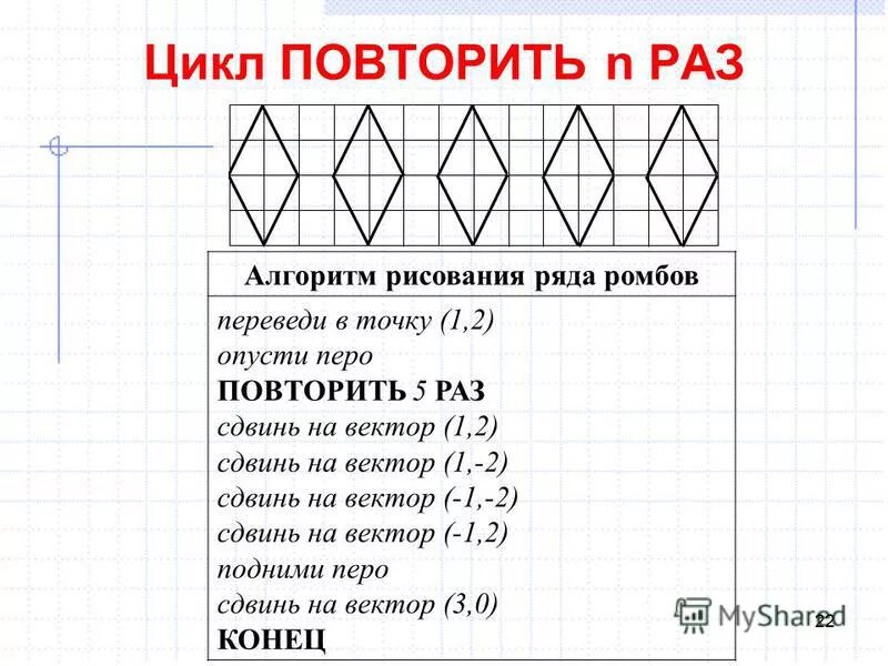 Составьте для чертежника алгоритм рисования прямоугольника