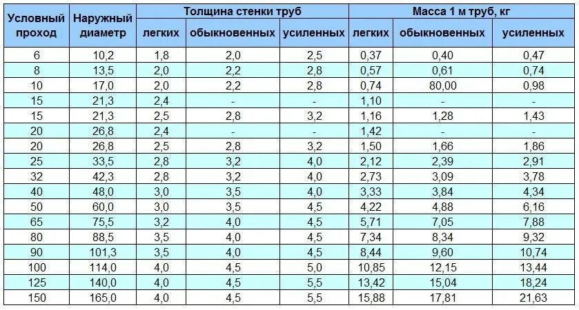 При каком параметре толщины