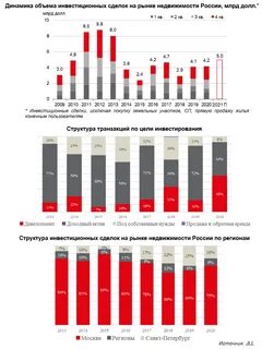 Увеличение объемов инвестиций