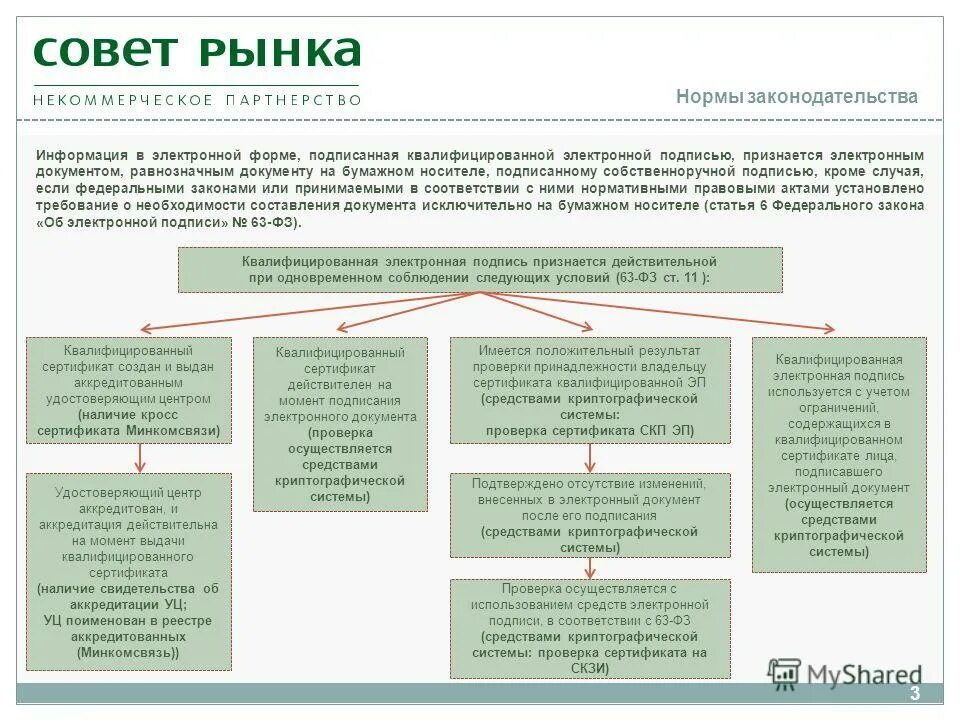 Заявление на выдачу сертификата электронной подписи образец. Выдача квалифицированного сертификата. Заявление на получение электронного ключа. Электронная подпись на документе. Сертификата ключа проверки.