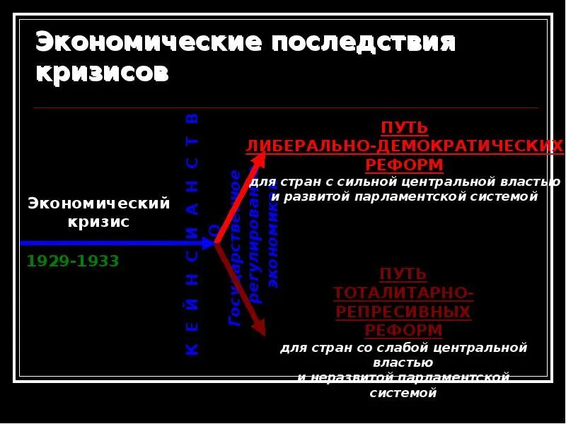 Последствия экономического кризиса