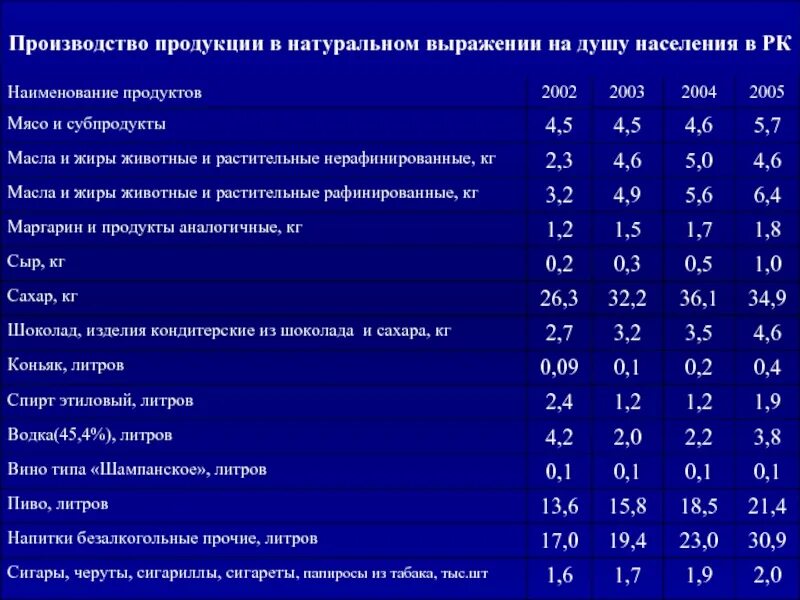 Производство продукции в натуральном выражении. Выпуск продукции в натуральном выражении. таблица производство продукции в натуральном выражении. объем продукции в натуральном выражении. промышленность казахстана презентация.