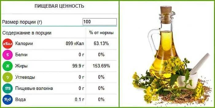 Масло растительное пищевая ценность. Пищевая ценность подсолнечного масла. Питательные вещества в подсолнечном масле. Состав питательных веществ в масле растительном. Пищевая ценность растительных масел таблица.