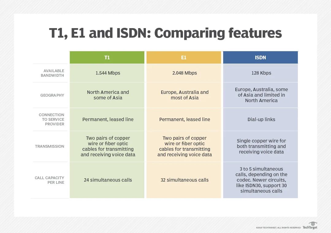 T1 диджитал. E1 ONECOMPANY. TNUNDER e1. Deutsch Mark Uni compare. E compare