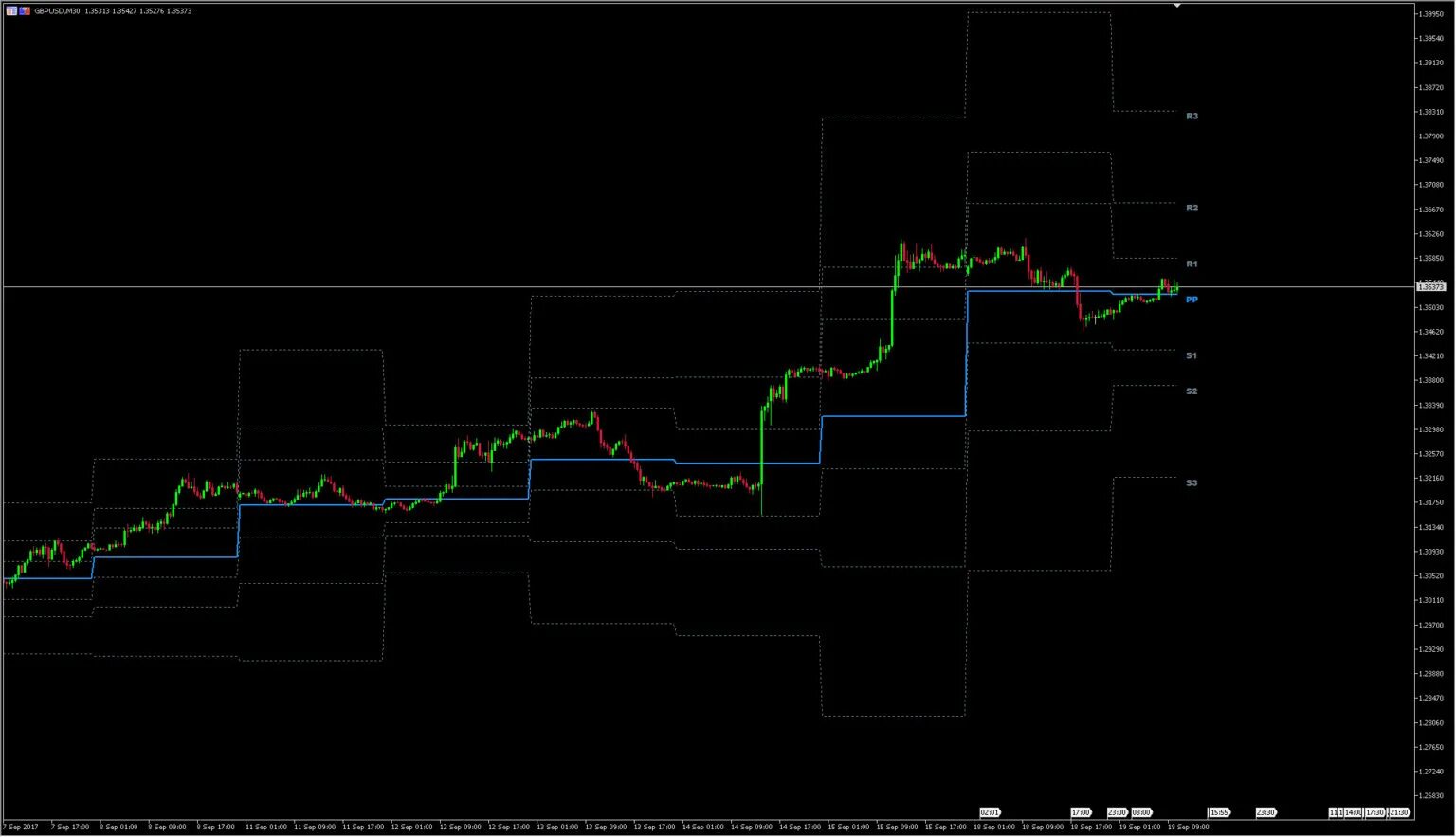 Индикатор pivot. Точки пивот. индикаторы пивот. pivot level индикатор.