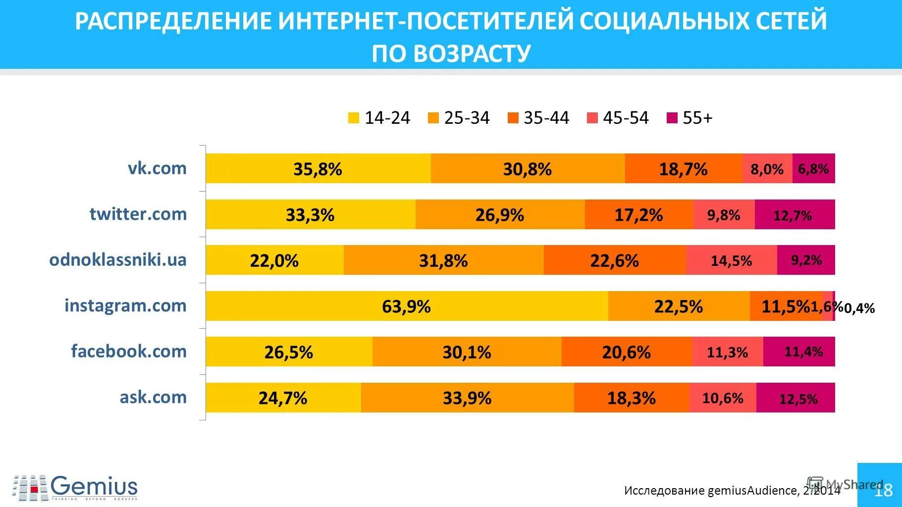 Для распределения интернета. Количество интернета по регионам. Распределение трафика в интернете. Распределить интернета. Количество подписчиков.