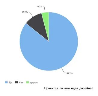 Курс население
