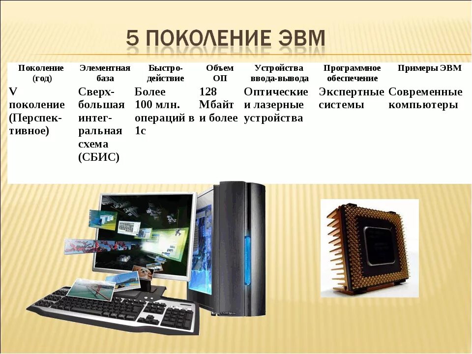 Какие новые устройства появились за последний год. 4 Поколение ЭВМ устройства ввода вывода. Четвертое поколение ЭВМ устройства ввода и вывода. 5 Поколение ЭВМ. ЭВМ примеры устройств.