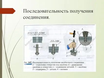 Последовательность получения