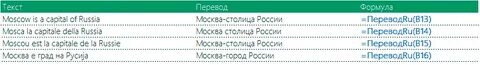 Язык перевод москва