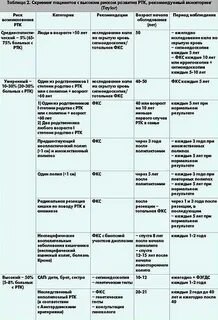 Восстановление после операции на кишечнике