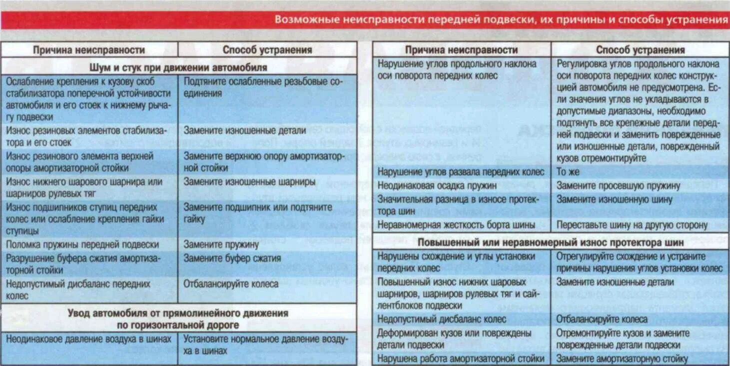 Мод поломки