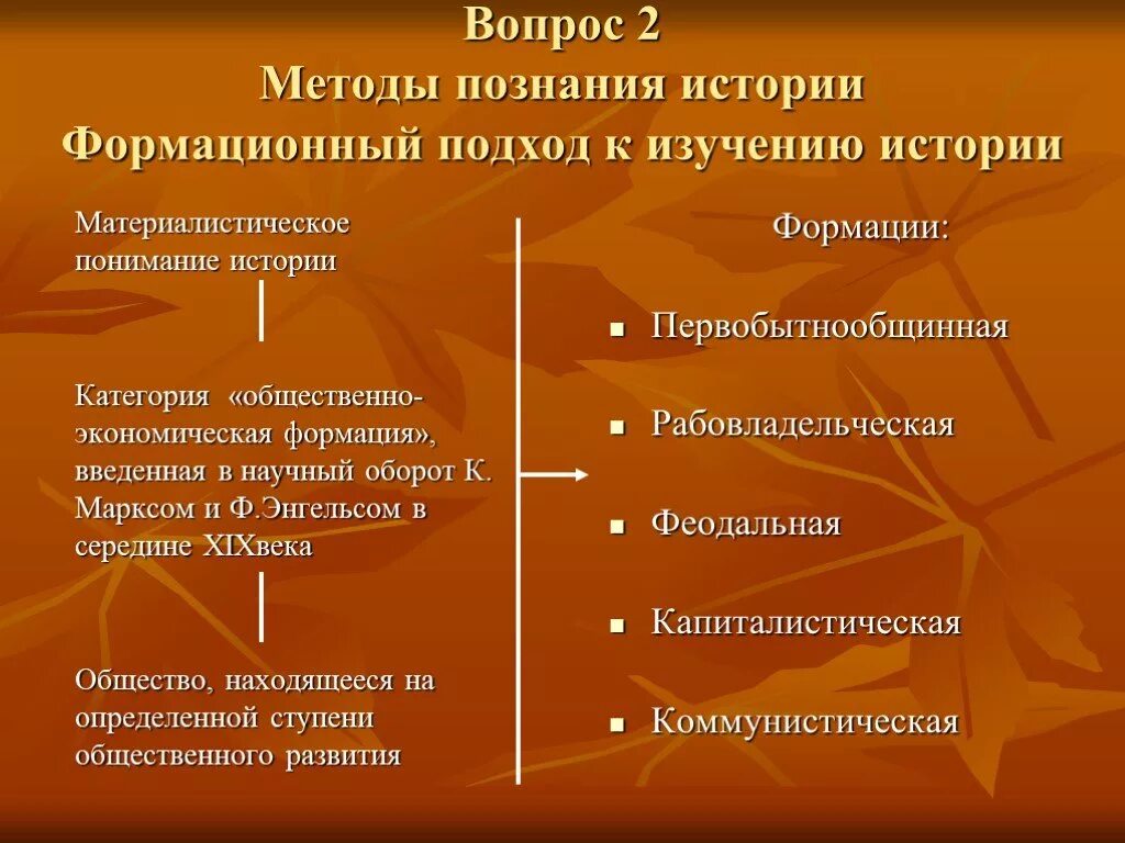 История познания. Способы познания истории. Методы исторического познания. Подходы к познанию истории. Подходы к изучению истории.