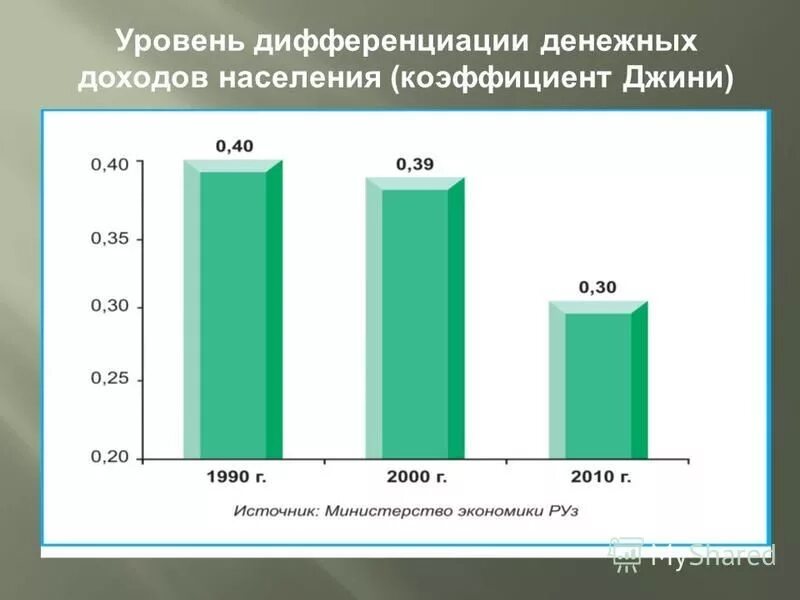 Значительную дифференциацию доходов. Сокращение дифференциации доходов населения. Дифференциация населения по уровню доходов. Дифференциация доходов населения. Дифференциация доходов населения.