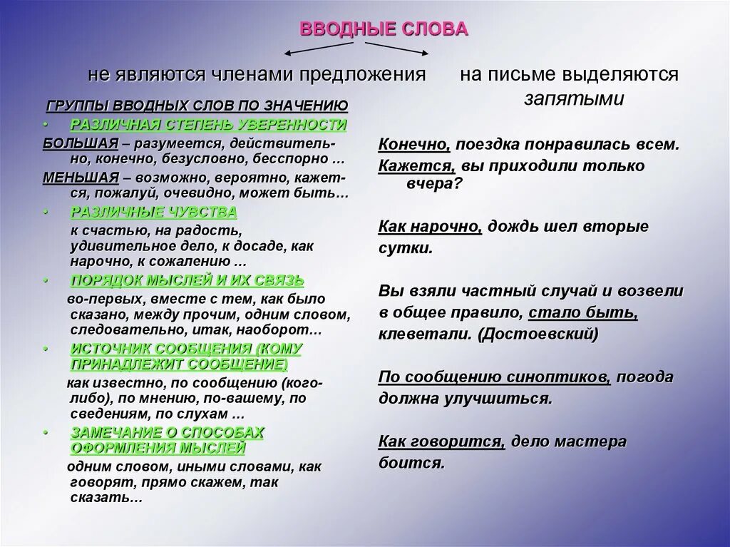 Вводные слова которые выделяются запятыми. Вводные слова всегда выделяются запятыми. Выделение вводных слов на письме. Обособленными членами предложения называются.