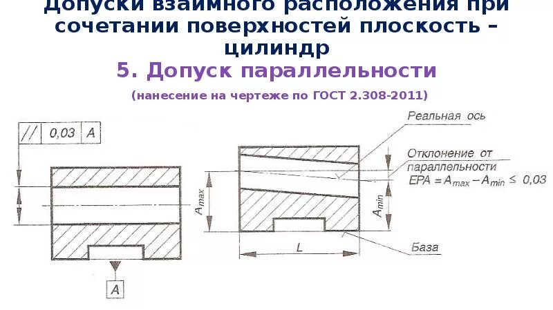 Указания допусков формы и расположения ГОСТ 2.308-2011 - презентация, доклад, пр