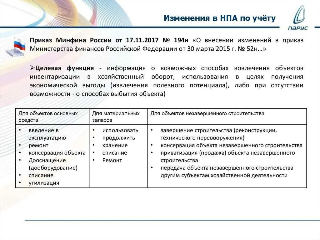 Пример проекта консервации строительства Консервация объекта