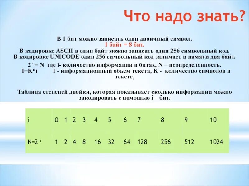 С помощью одного байта можно. 1 Символ в кодировке ASCII сколько бит. Кодировке ASCII один символ занимает. Сколькими битами кодируется 1 символ. Кодировка бит байт.