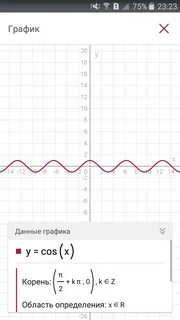 Y 4 cos график