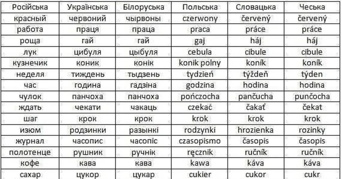 Что значит moves