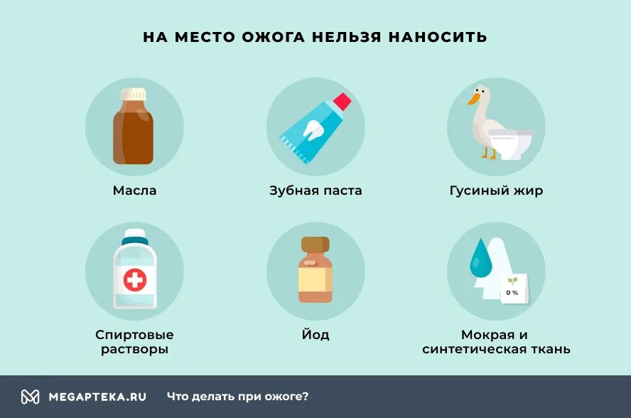 Как быстро вылечить ожог. Что запрещается делать при ожогах. чем помазать от ожогов.