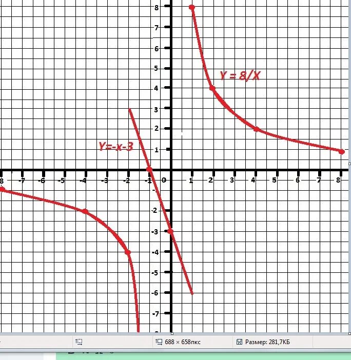 Решить графически xy 8 x y 2. Решить графически уравнение y=8x. xy 8 график функции. y 8 x график. график y=8x+3.