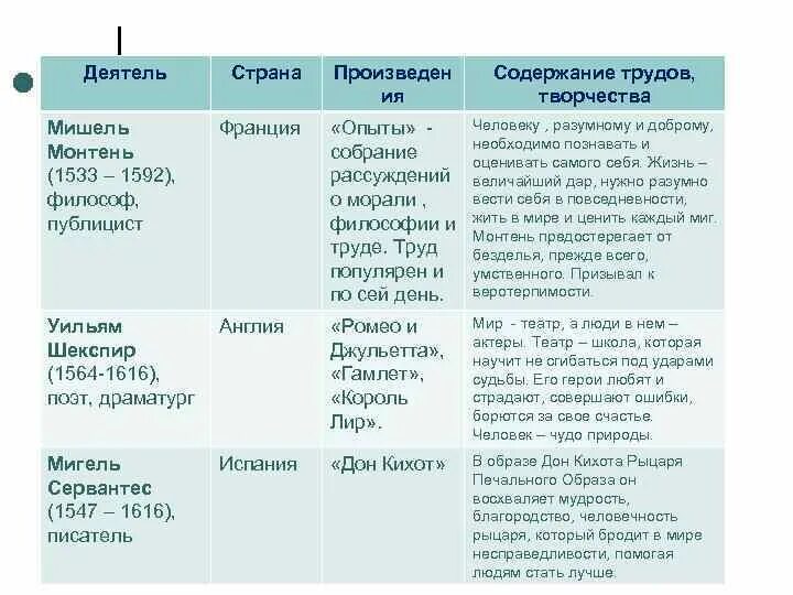 Основное содержание творчества