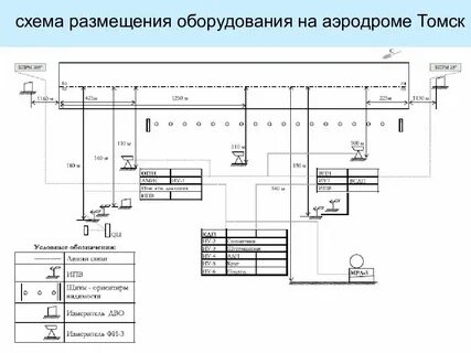 Га схема