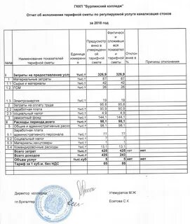 Врезка водопровода расценка в смете