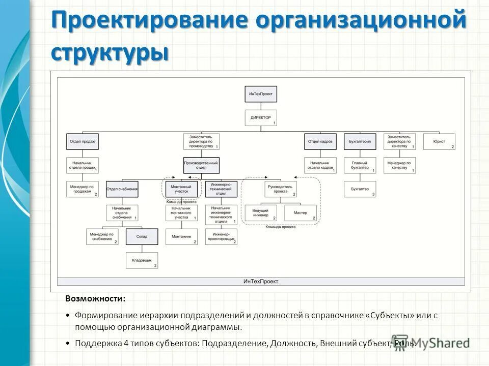 Проектирование организационной структуры. Проектная организационная структура управления схема. Проектирование структуры управления предприятия. Проектирование организационной структуры. Проектирование структуры управления предприятия.