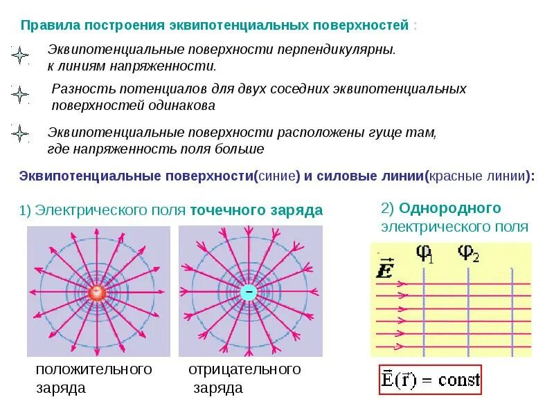 Силовые линии и эквипотенциальные поверхности конденсатора. 3. Эквипотенциальные поверхности. Линии напряженности и эквипотенциальные поверхности. Линии напряженности электростатического поля. Определите направление линий напряженности электрического поля