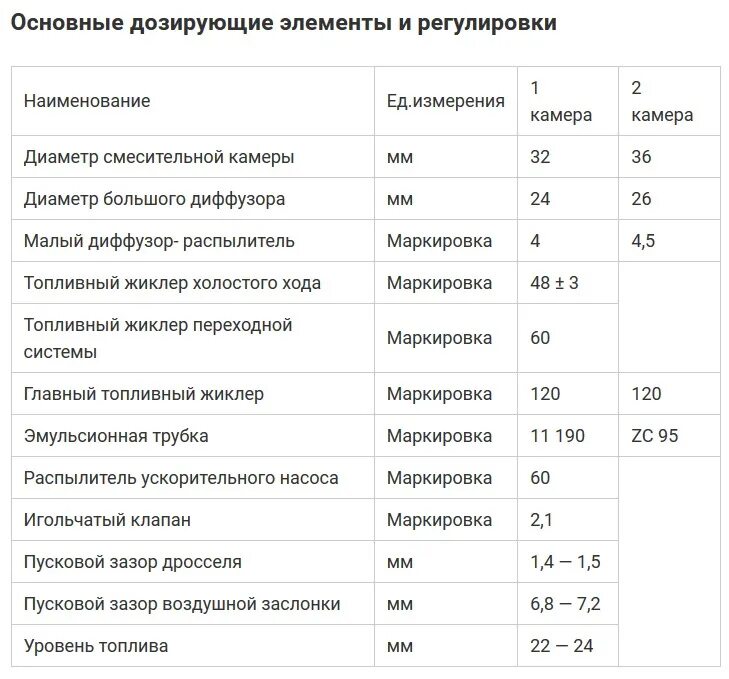 ДААЗ 4178 жиклеры. Жиклеры ДААЗ 4178 УАЗ. Жиклеры ДААЗ 4178-40. Жиклеры ДААЗ 4178 30.