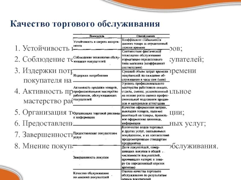 Показатели оценки качества обслуживания. Показатели качества торгового обслуживания. Система показателей качества торгового обслуживания. Качество торгового обслуживания. Оценка качества торгового обслуживания.