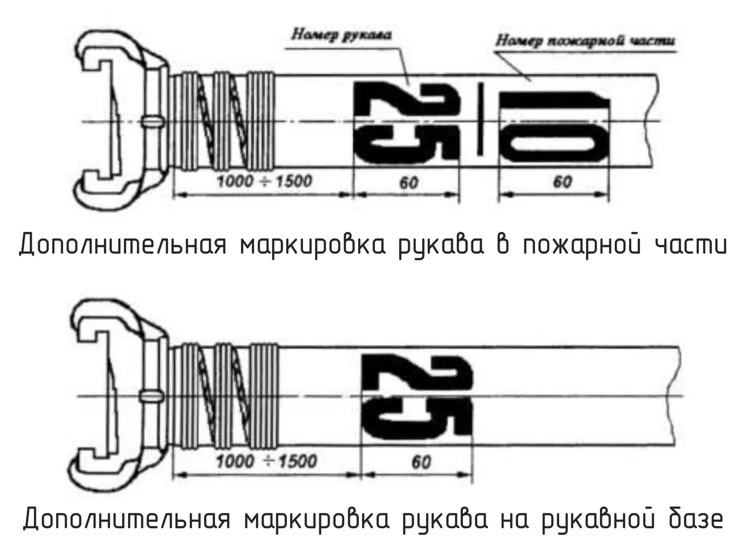 Расшифровка маркировки пожарных рукавов. Маркировка пожарных рукавов ухл1. Маркировка номера пожарных рукавов. Маркировка всасывающих пожарных рукавов 125. Срок службы пожарных рукавов