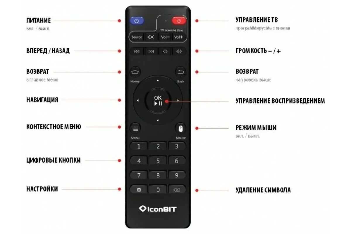 ICONBIT XDS 304k. Медиаплеер ICONBIT xds300. Пульт для приставки ICONBIT. Приставка ICONBIT Smart-TV xds304k. Звук на пульте приставки