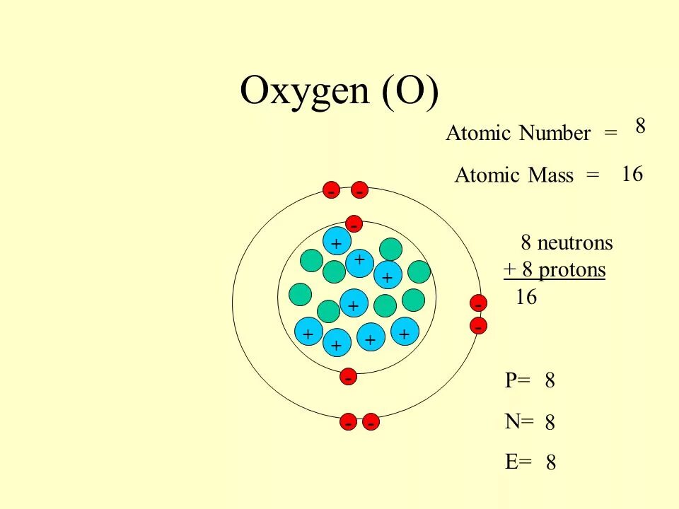 Фтор 9 нейтрон. Модель атома кислорода. Как выглядит атом кислорода. Атом кислорода рисунок. Модель строения атома азота.