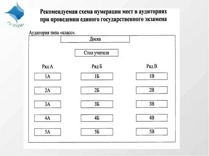 Рассадка на огэ в аудитории