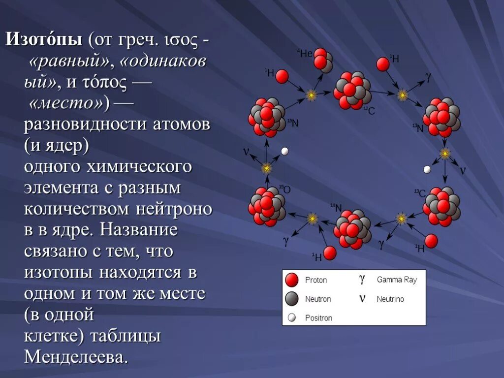 Изотопами являются два атома. Изотопы. Радиоактивный атом. Радиоактивные изотопы. Изотопы картинки.