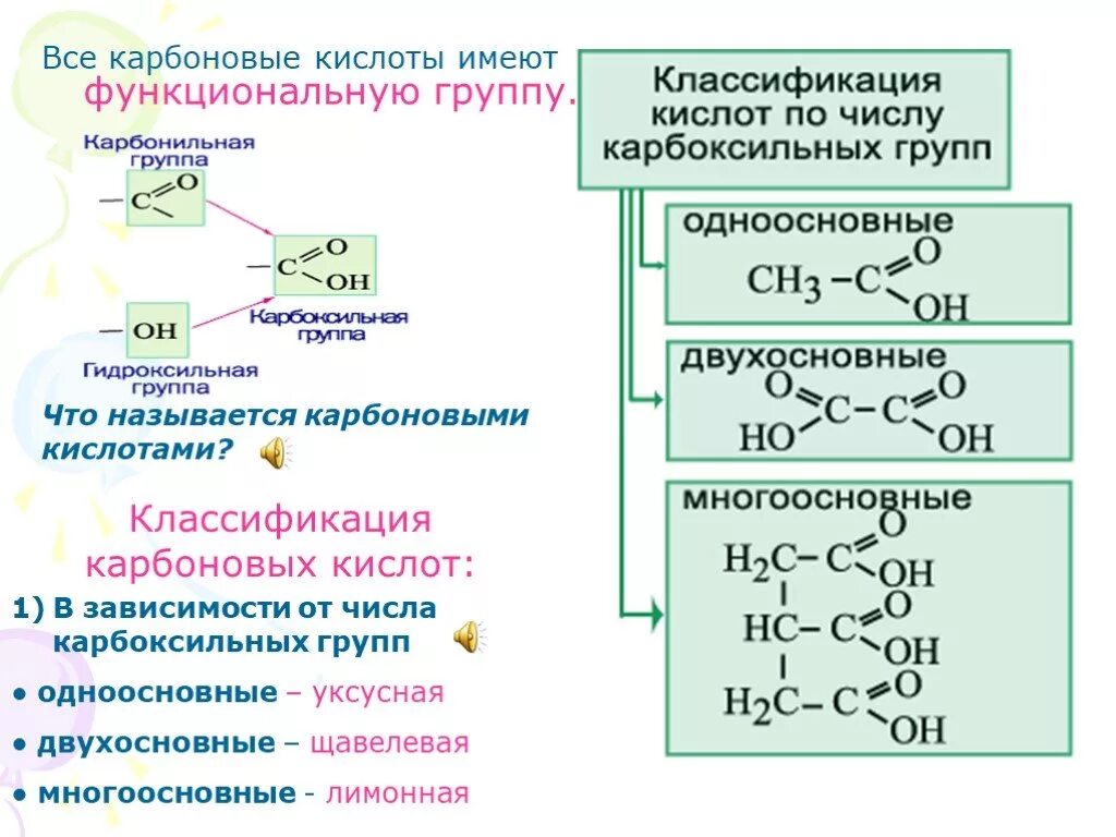 Органические кислоты содержат функциональную группу