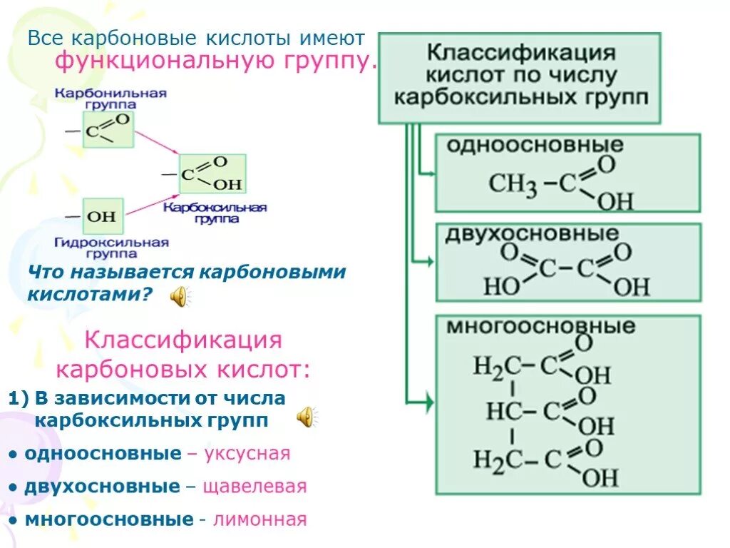 Формула функциональной группы карбоновых кислот. Двухосновные карбоновые кислоты классификация. Классификация карбоновых кислот по основности. Функции карбоновых кислот. Карбоновые кислоты имеют формулу