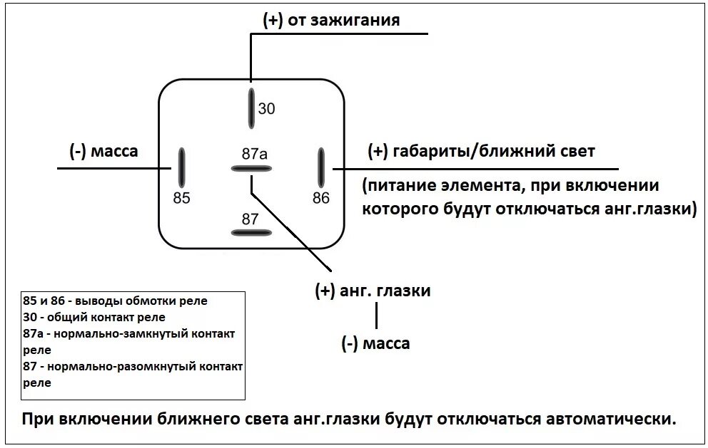 Как подключить реле дхо. Схема реле отключения ходовых огней. Схема подключения ДХО через габариты. Реле света 5 контактное схема подключения. Подключить ДХО через реле 5 контактное.