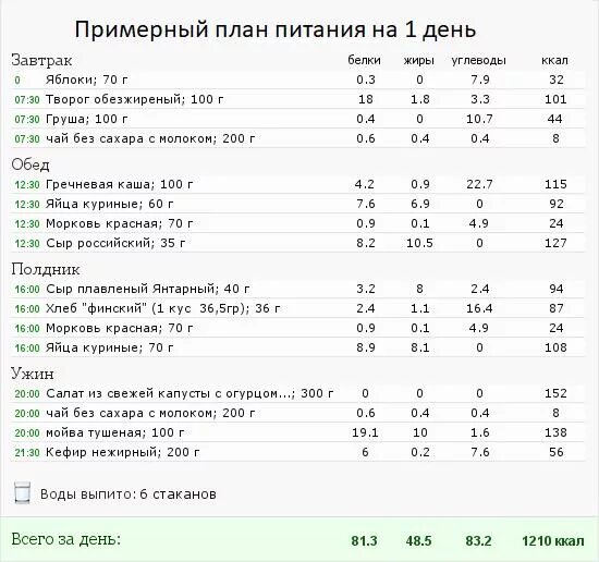 8 16 программа питания схема Питание для набора массы часть 2: Диета для набора массы