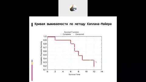 Кривая видео