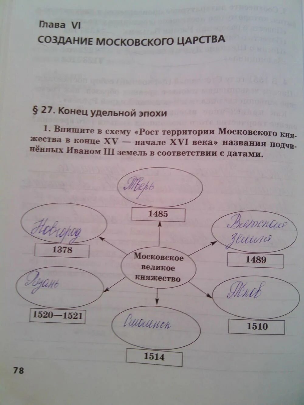 Создание Московского царства 7 класс. Рабочая тетрадь по истории 6 класс история России Пчелов. Впишите в схему рост территории Московского. Задание 78 история 6 класс.