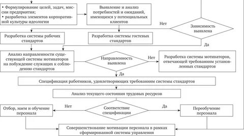 Система найма
