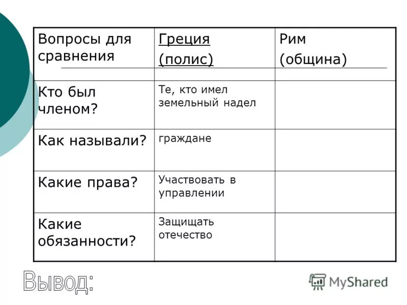 Гражданская община рима называется. Сравнение греческого полиса и римской гражданской общины. Характеристика греческого полиса. Греческий полис и Римская цивитас.