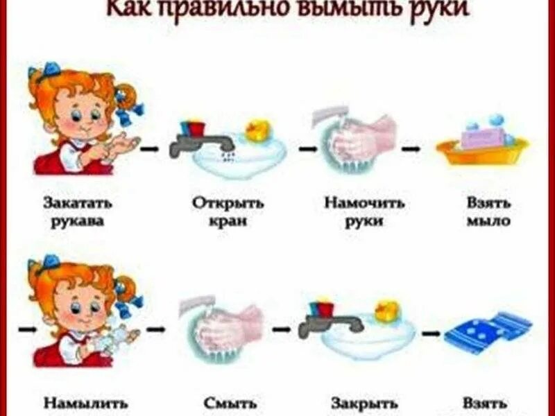 Видеофрагмент как правильно мыть руки. Алгоритм мытья рук для дошкольников. алгоритм правильного мытья рук для детей. мытье рук для детей дошкольного возраста. как правильно мыть руки для детей.