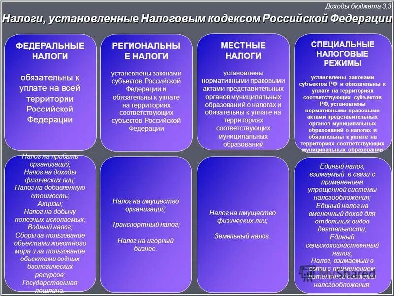 Федеральные региональные и местные налоги. Налоги в региональный бюджет и местный. Федеральные налоги устанавливаются налоговым кодексом РФ. Федеральные, региональные и муниципальные доходы. Региональные сборы нк рф