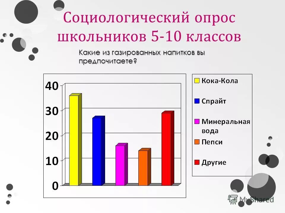 Опрос школьной программы. Опрос школьной программы
